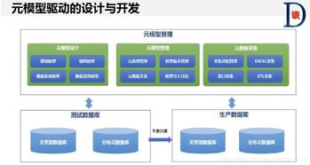 元數據管理 企業數據治理的基石
