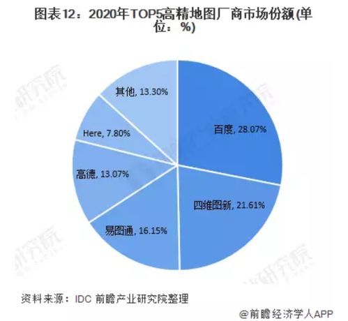 高德地圖數(shù)據(jù)處理服務(wù)深度解析 構(gòu)建精準(zhǔn)數(shù)字世界的基石