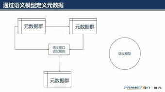 為什么微服務需要元數據引擎？一位十年數據治理人的思考