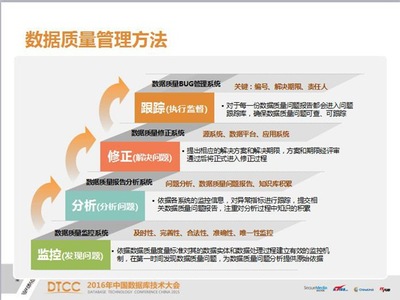 有干貨有顏值 數據分析之道，獨行拓新——IT168技術開發專區紀實